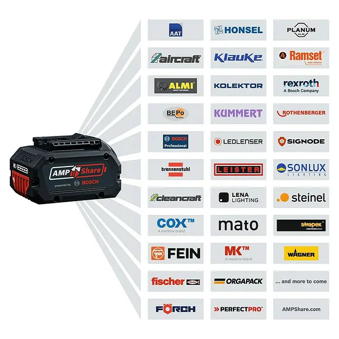 Bosch Professional AMPShare 18V Akku-Kombihammer Pro Heavy Duty GBH 18V-28 C 18 V, Ohne Akku, 3,3 J, Ohne L-BOXX